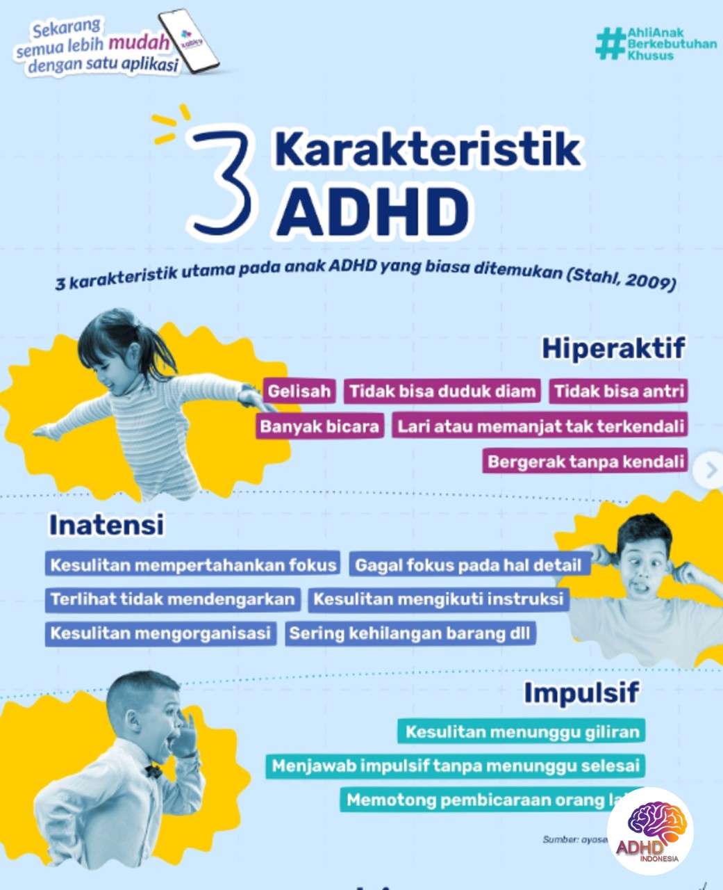 Jenis-Jenis ADHD dan Karakteristik Anak di Kabupaten Halmahera Barat