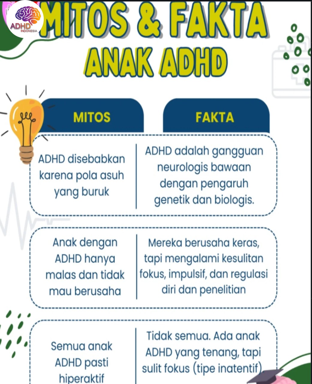 Mitos dan Fakta Seputar ADHD yang Beredar di Kabupaten Halmahera Barat